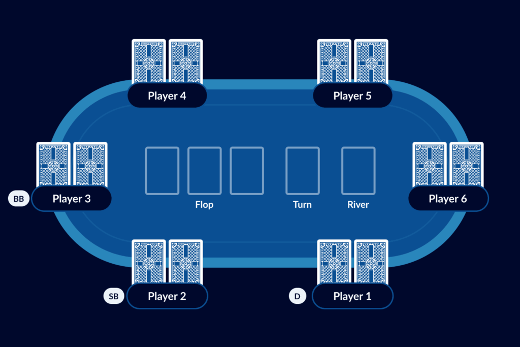 Texas Holdem Poker - Blinds and the Button