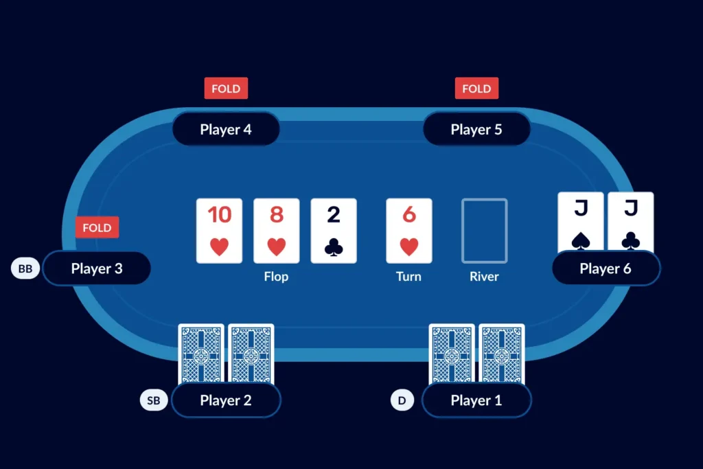 Texas Holdem Poker Rules - Turn