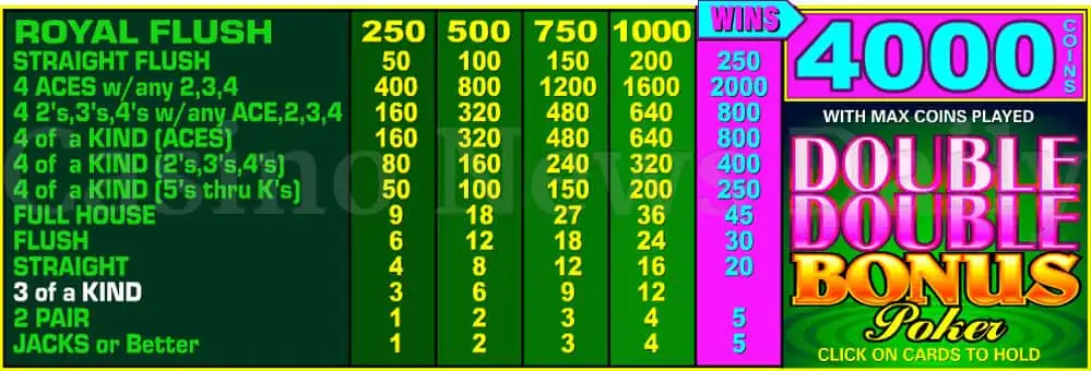 video poker payout table