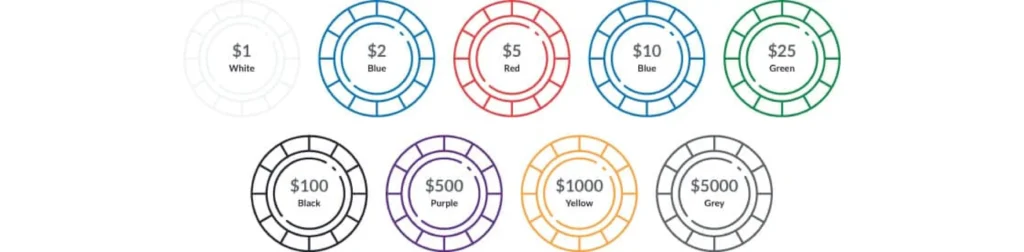 Poker Chips Starting Guide 2023