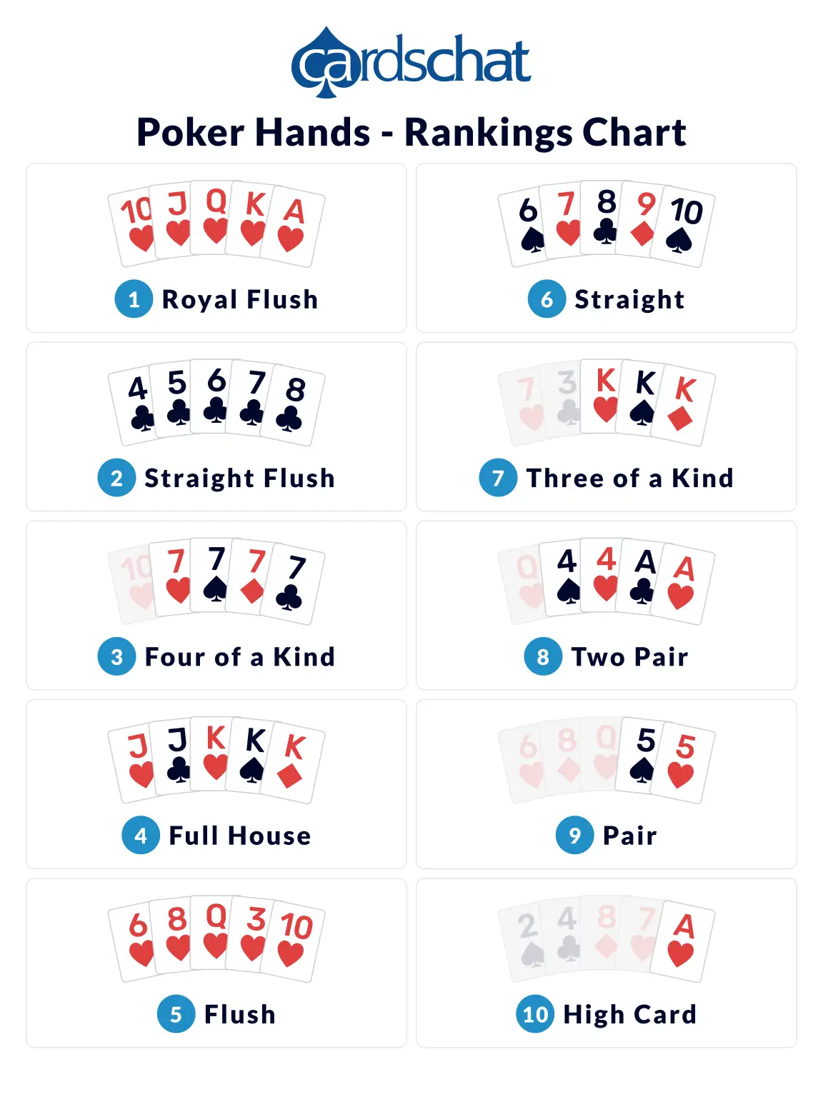 Poker Cheat Sheet, FREE PDF Download