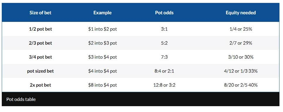 Texas Hold'em Poker Odds Calculator