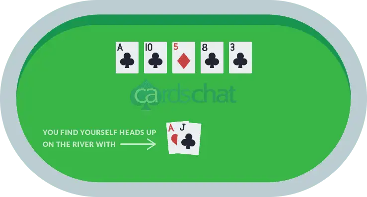 Expected Value in Poker