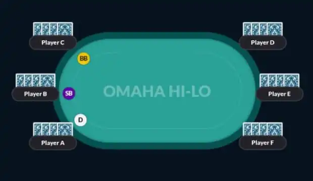 How to Play Omaha Hi-Lo Poker