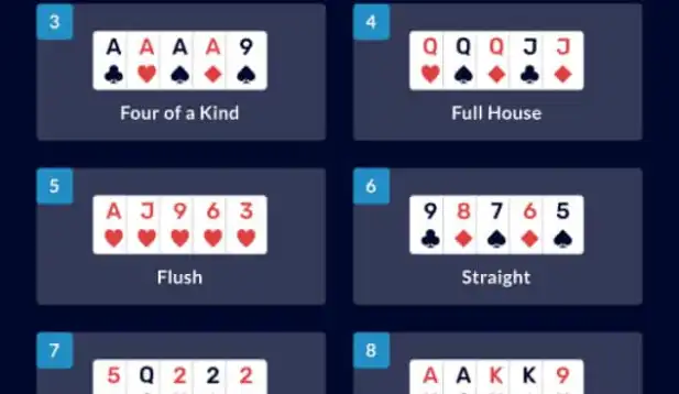 Poker Hand Rankings