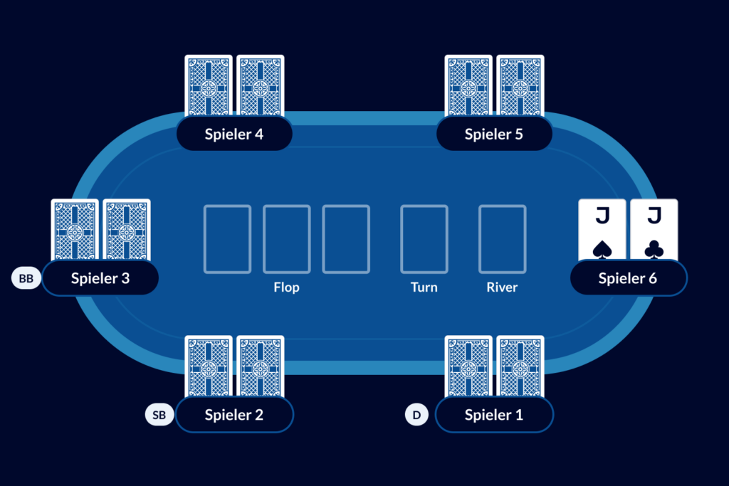 Das Geschäft - Texas Hold'em